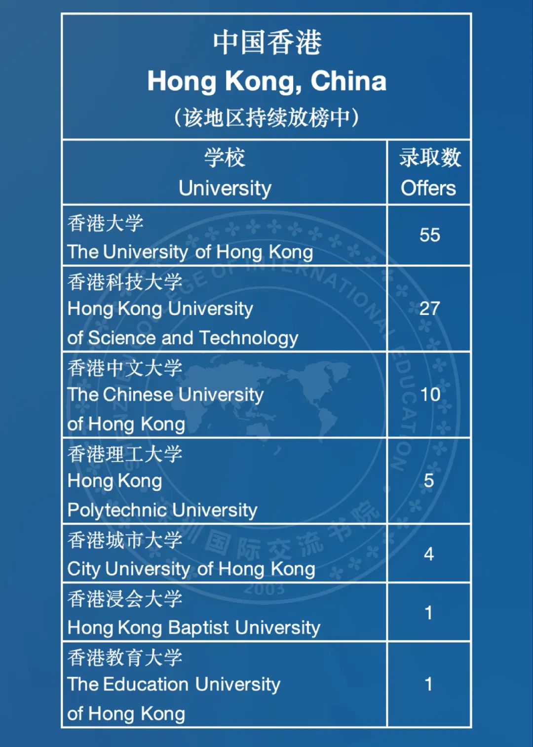 59枚(牛剑+藤校+美本TOP10)｜深国交2025届毕业生全球本科录取  深国交 深圳国际交流学院 数据 毕业季 第10张